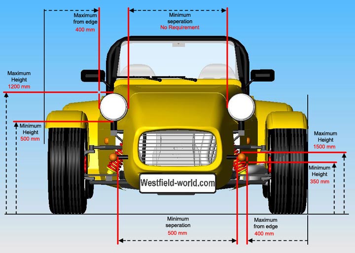 Westfield-world Kitcar support - Front Light Positions