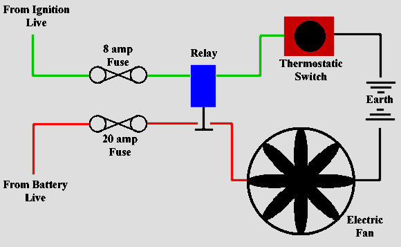 Westfield-world Kitcar support Site - How to wire a Radiator fan diagram