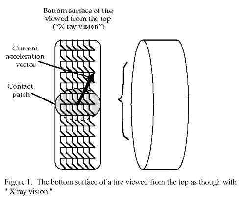 tyre surface